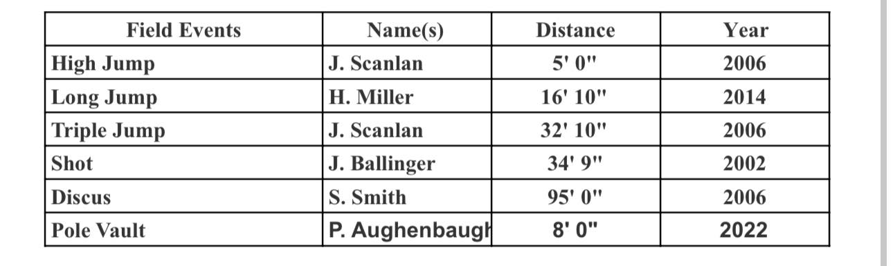 Plattsmouth... - Plattsmouth Middle School Track & Field