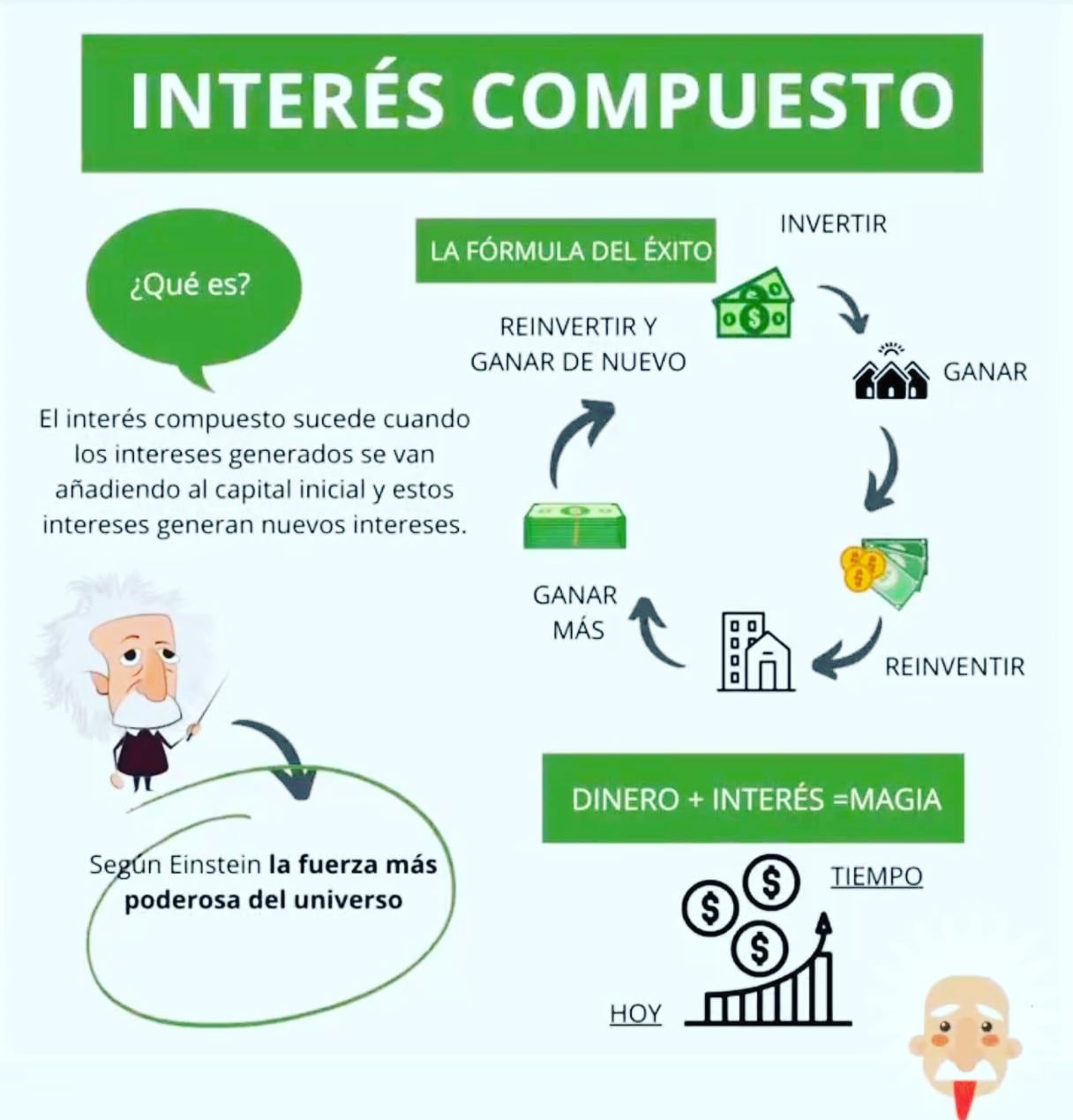 Ganar o ganar - Sabes lo que es el interes compuesto?...
