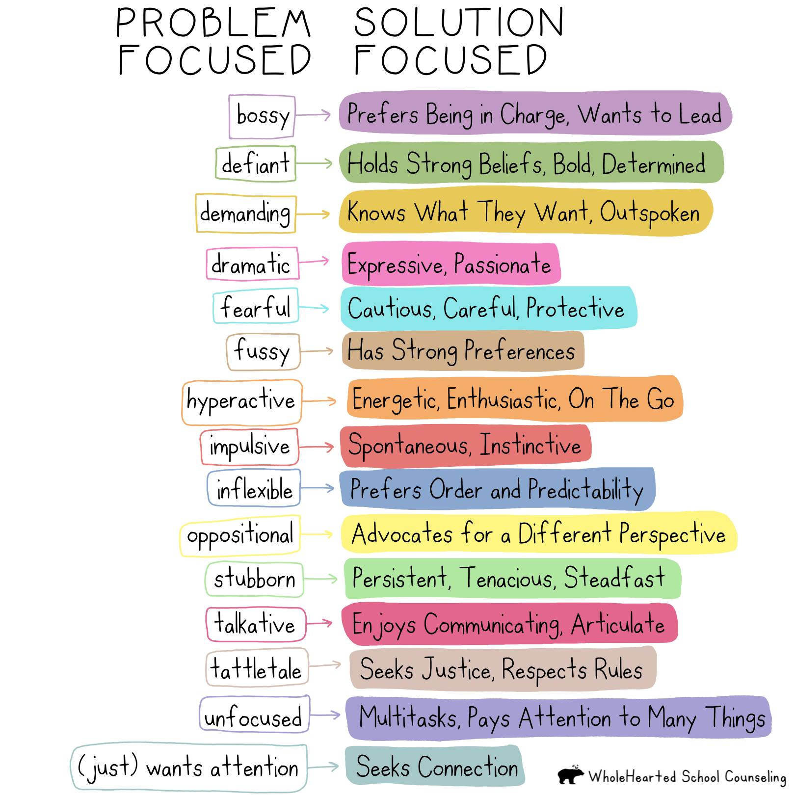 🎯 FREE (Solution-Focused)... - WholeHearted School Counseling