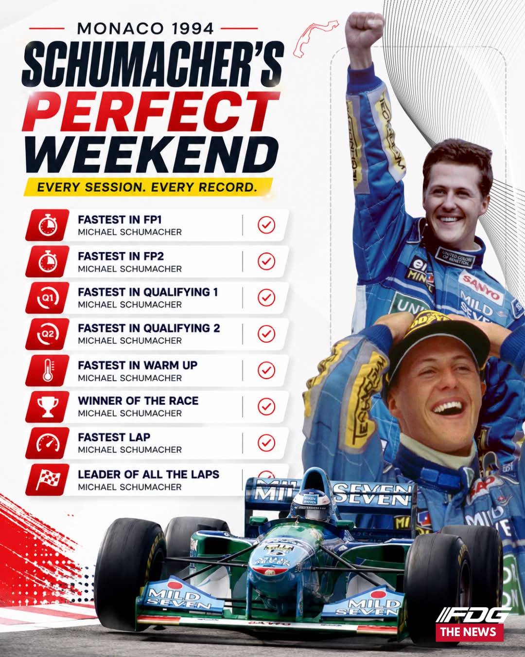 Michael Schumacher's famous qualifying laps