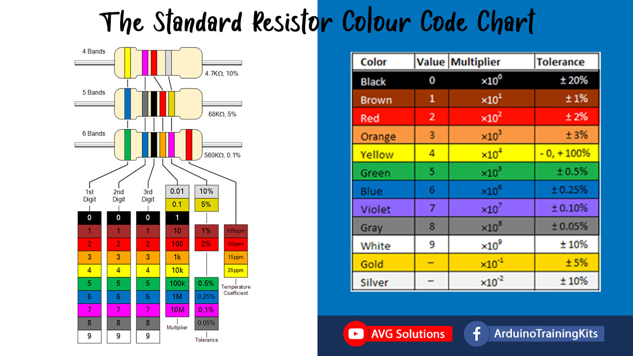 The Standard Resistor Color Code... - Arduino Training Kits