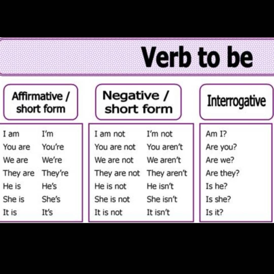 Qumru Aslanova - Negative form of verb 