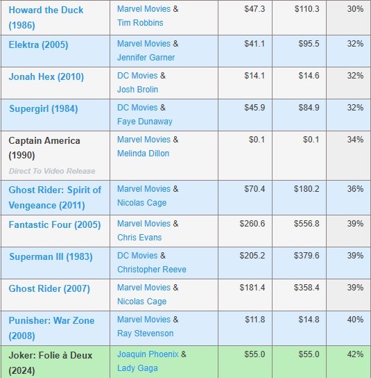 UMR Ranking Movies By Statistics