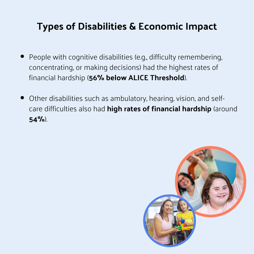 United - Did you know that 50% of people with disabilities in Virginia ...