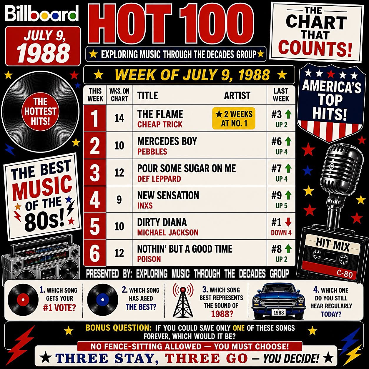 The top 10 songs on the Billboard Hot 100 chart on this date in