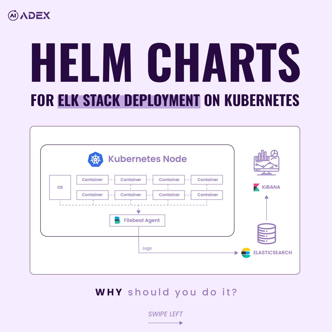 🚀 Deploy ELK Stack on Kubernetes with... - Adex International | Facebook