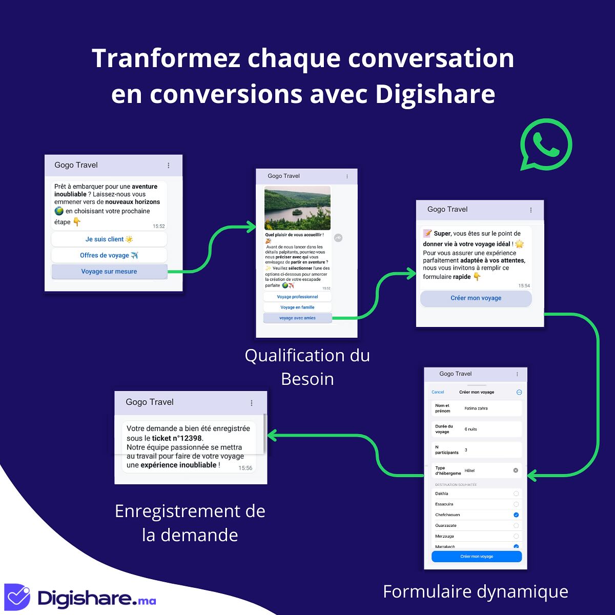 Digishare | Casablanca