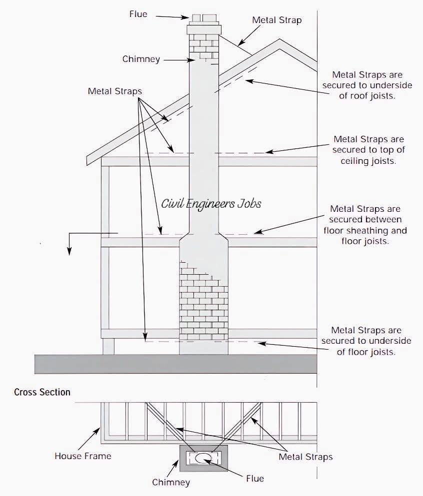 Civil Engineering World | This image is a detailed diagram illustrating ...