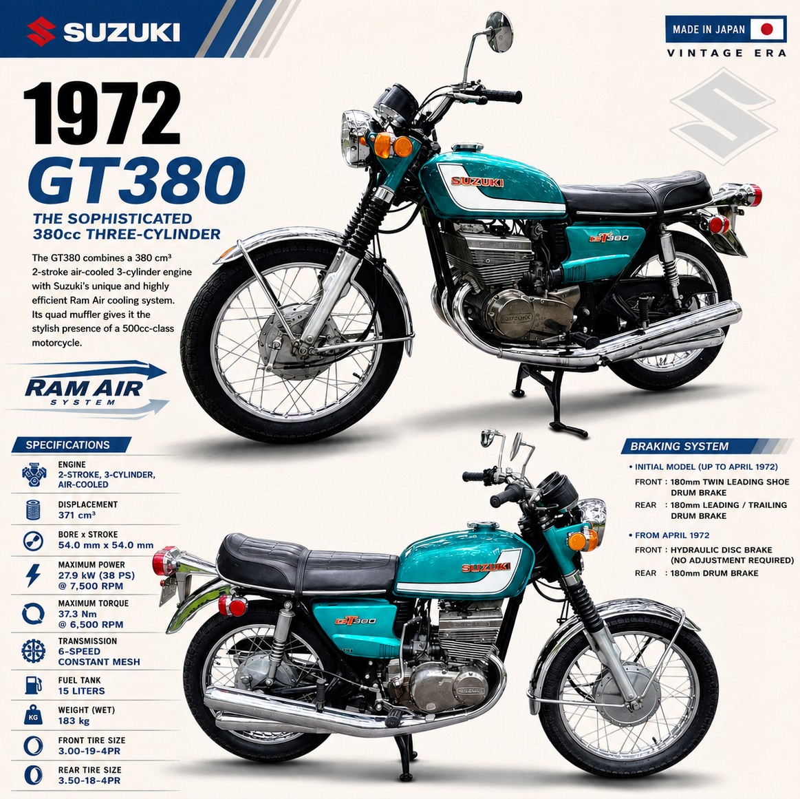 🇯🇵 1974 Suzuki GT380 vs. GT550 ### Two Legendary Triples from
