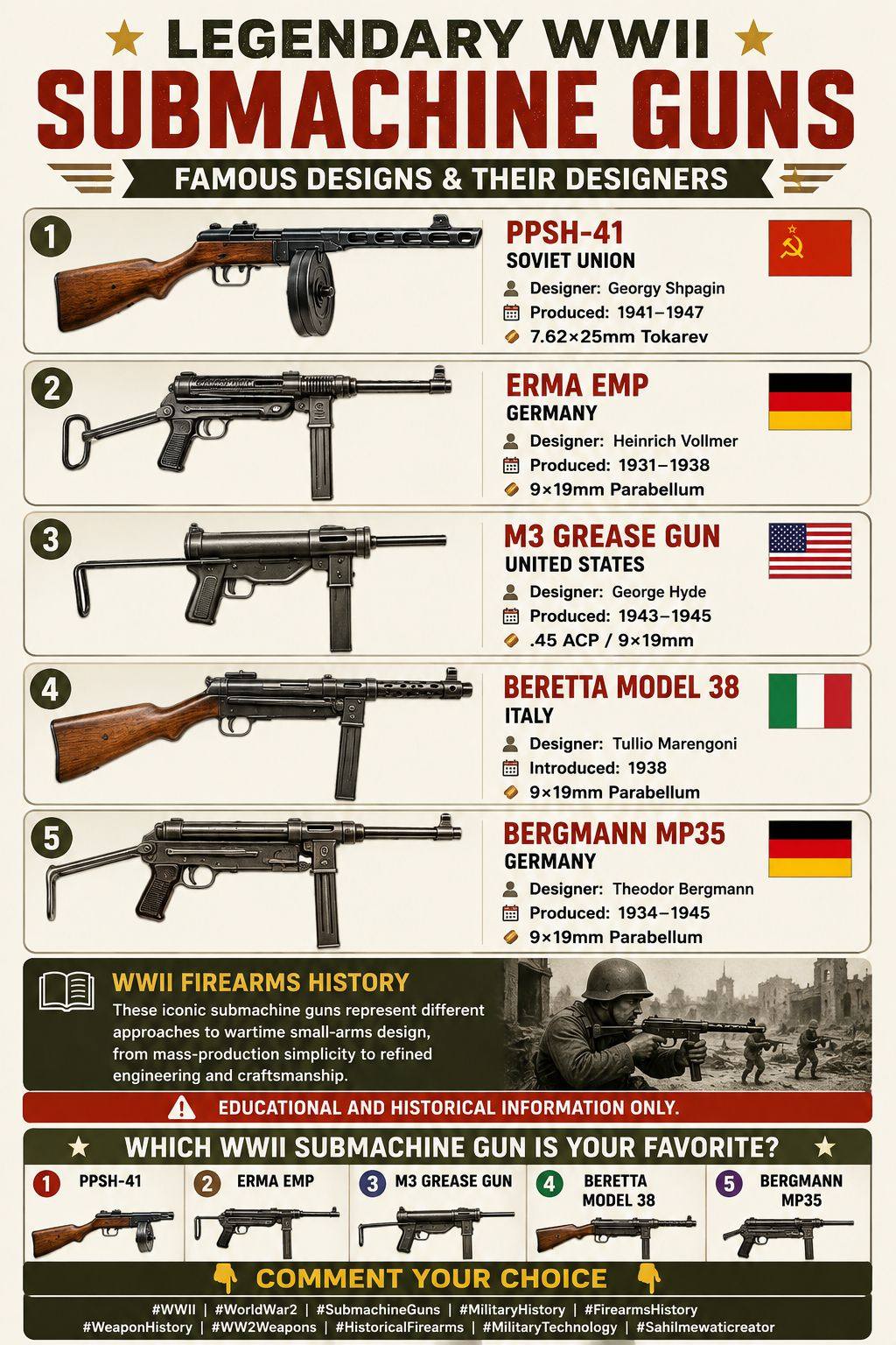 第2次世界大戦 ピストル ライフル マシンガン WW2 Fact Files The Tokyo Arsenal Model 1927 was an experimental Japanese