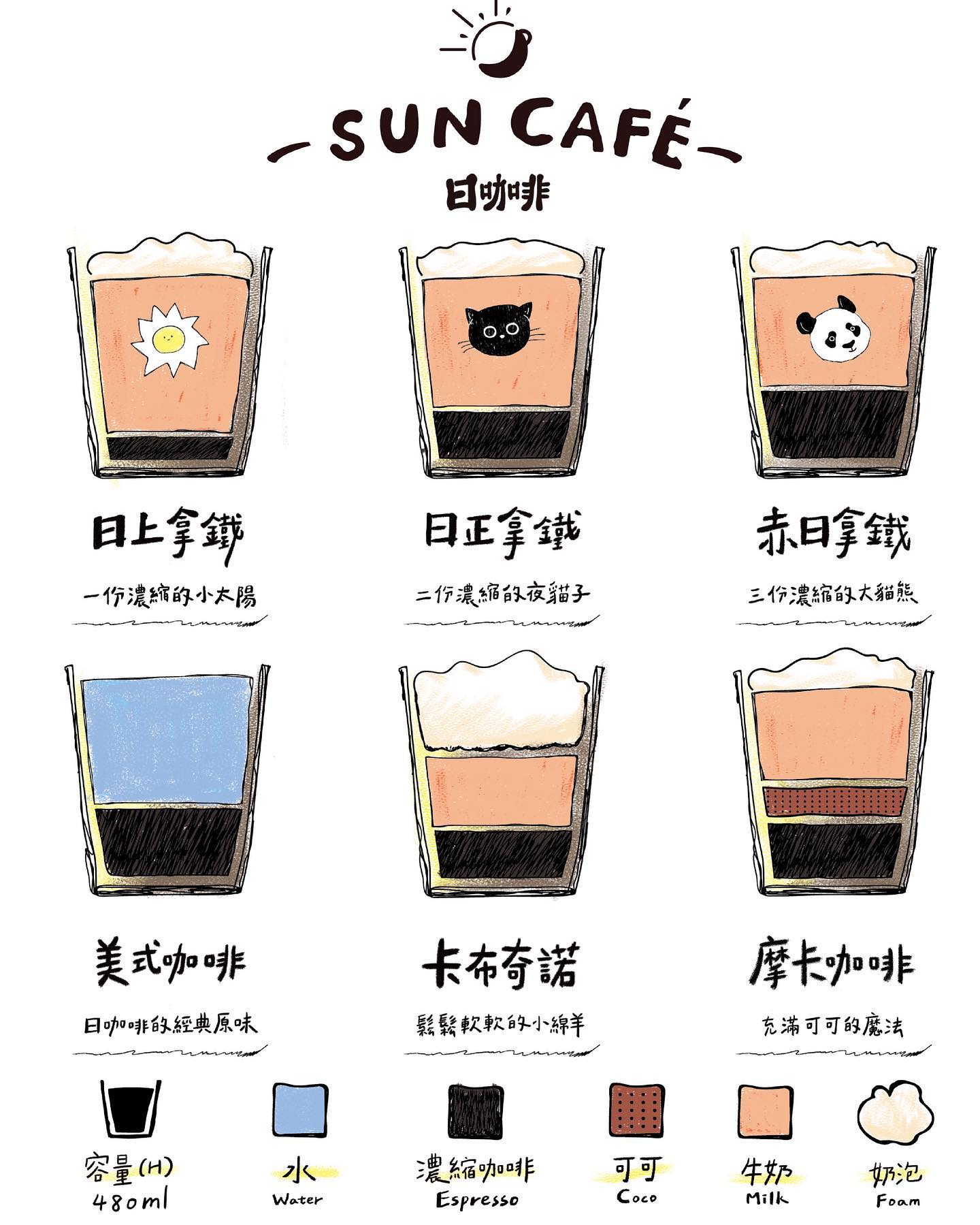日SUN CAFE 民權總店 - 日SUN CAFE -2021 夏日初昇🌞...