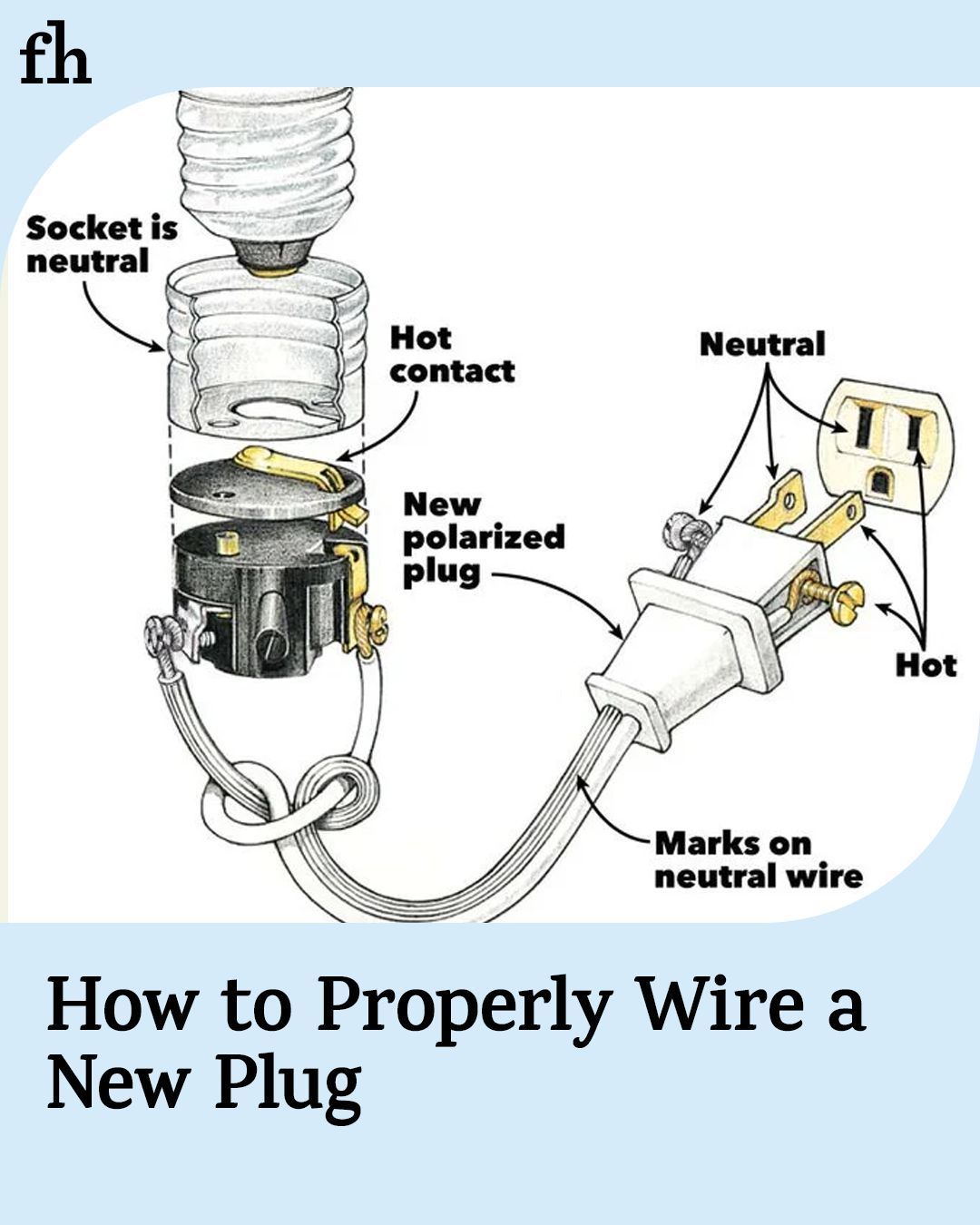 Family Handyman - Wire plugs correctly to maintain polarity (and safety ...