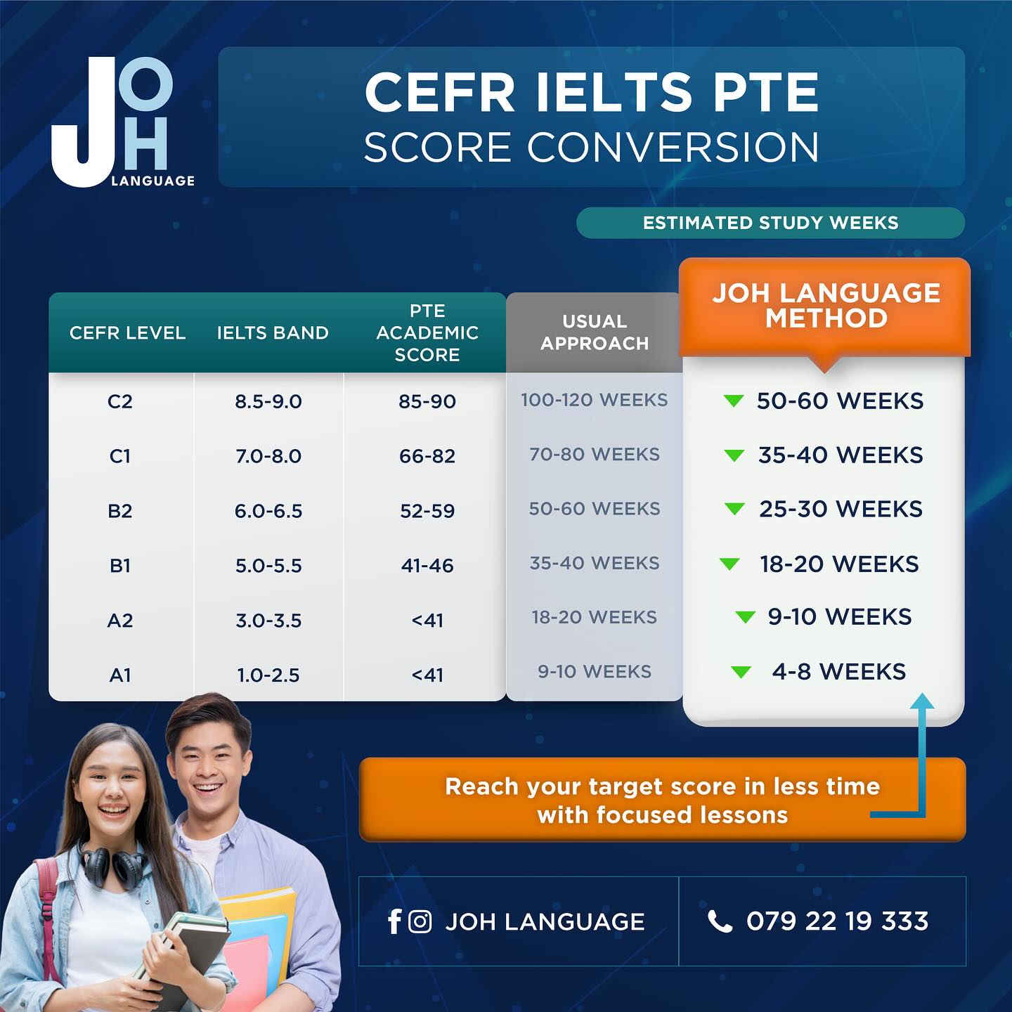 JOH - Speed up ⚡️ your Learning Progress with JOH! Enroll today ®️ ...