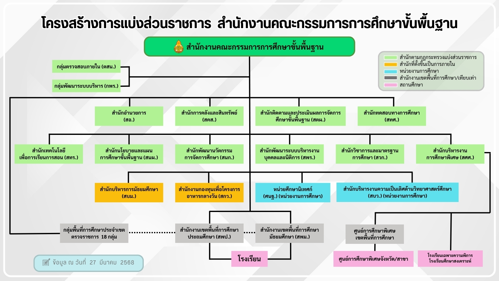 OBEC - โครงสร้างการแบ่งส่วนราชการ สำนักงานคณะกรรมการการศึกษาขั้นพื้นฐาน ...