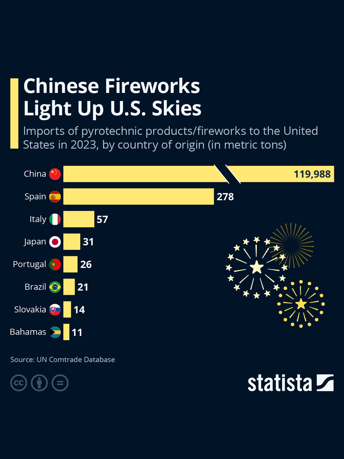Statista - Statista added a new photo.