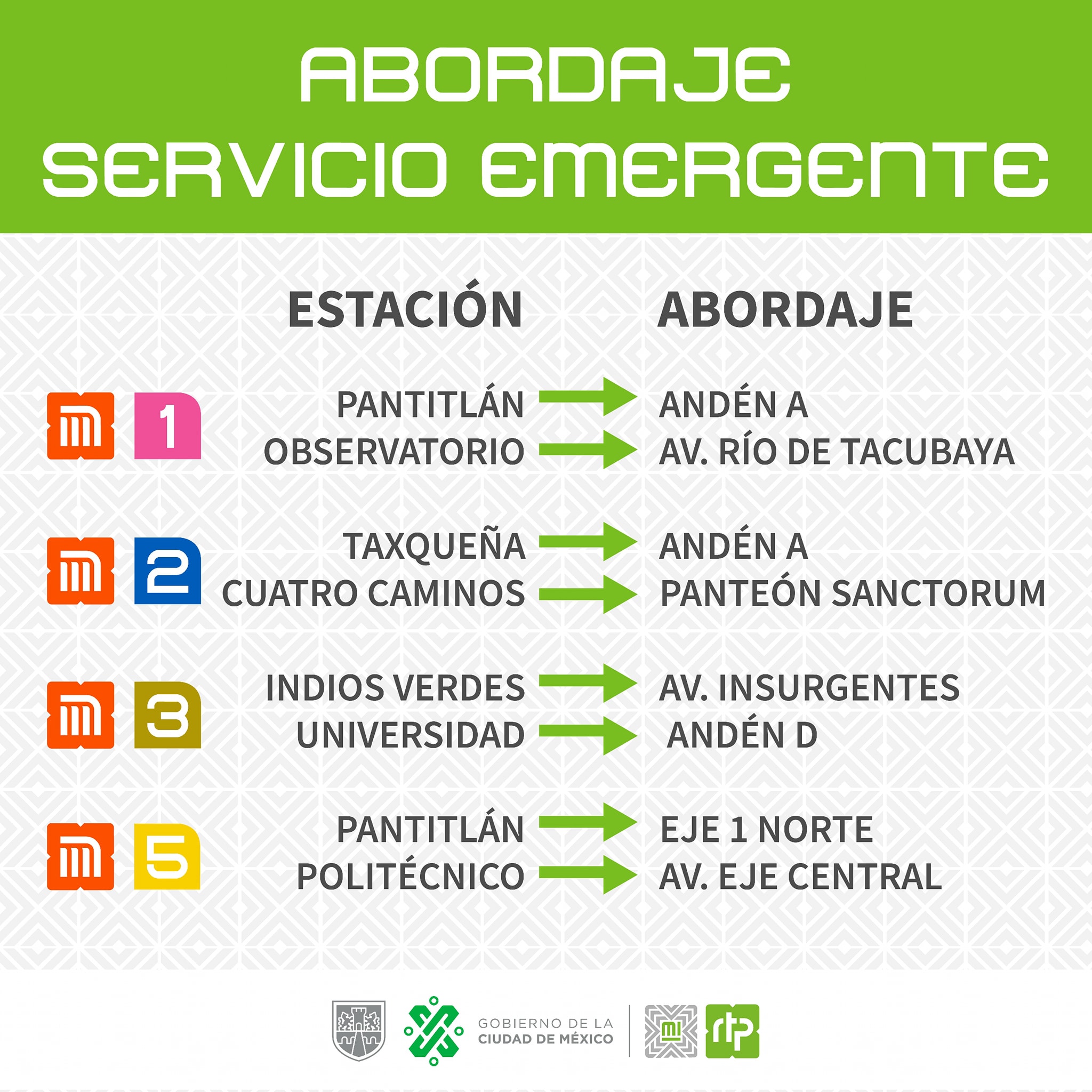 RTP - ¿Dónde abordar #MIRTP? Les compartimos la siguiente información ...