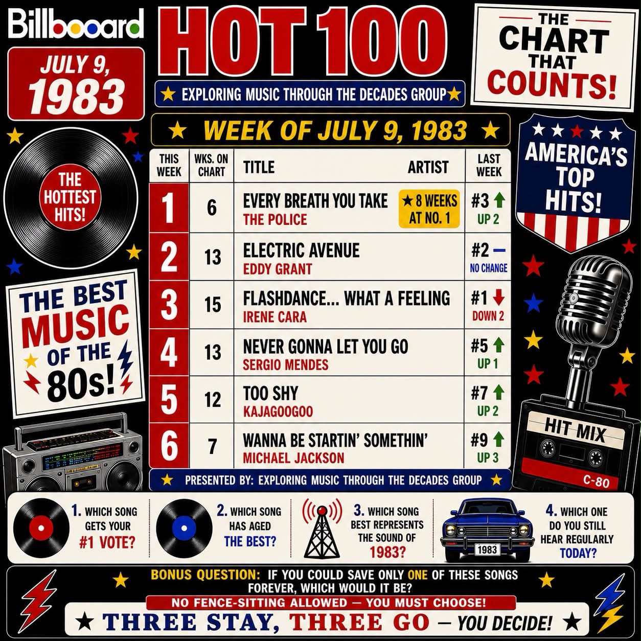 Middle of the Billboard Hot 100 pop chart 43 years ago, June 25