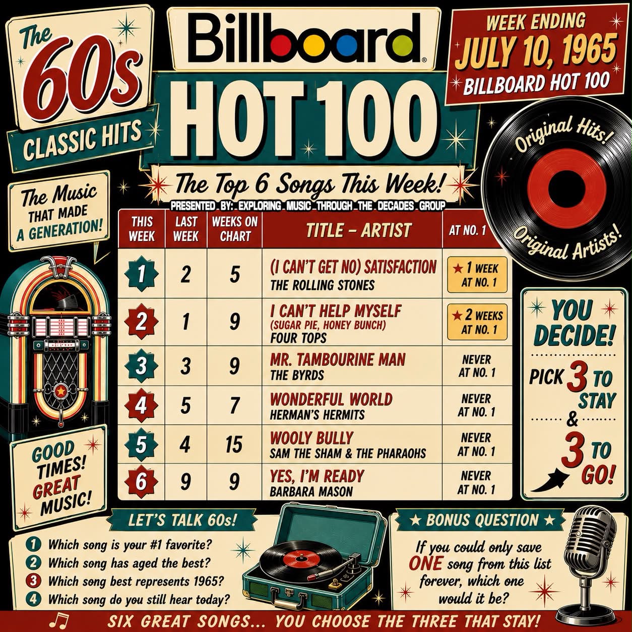 Which Artists Have Had the Most Success All-Time on Billboard's