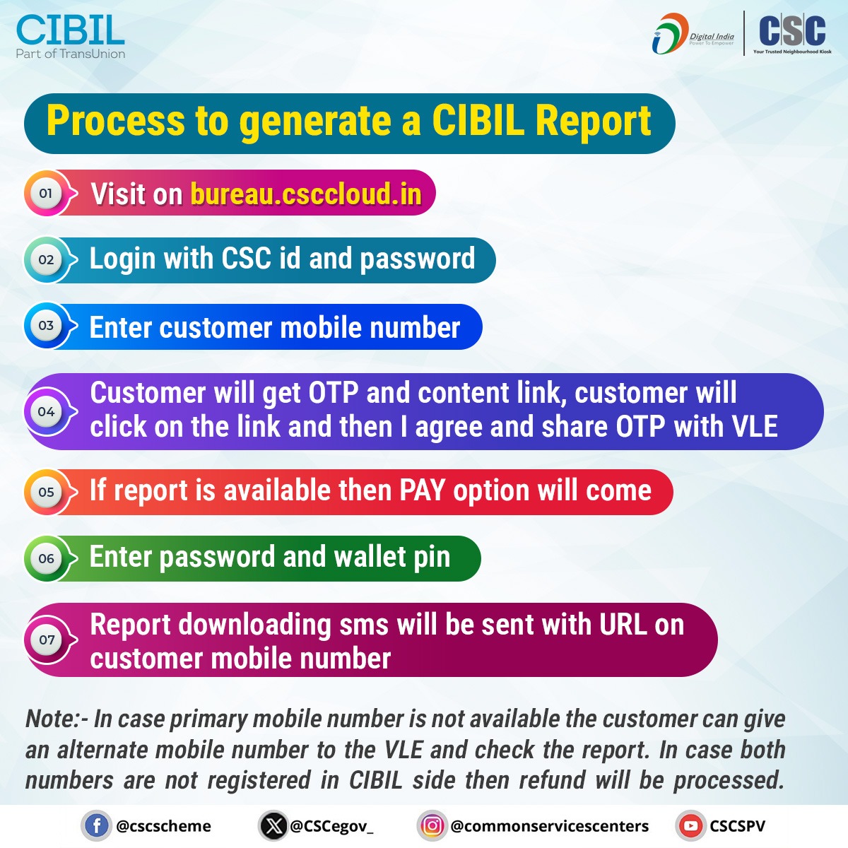 Common Services Centers | New Delhi