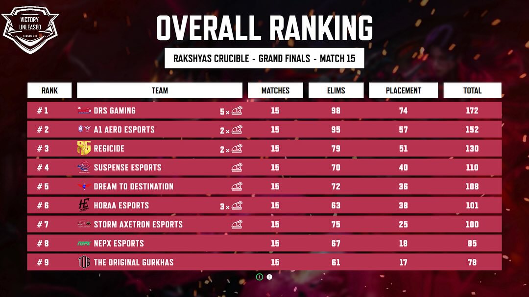 Mythical Esports