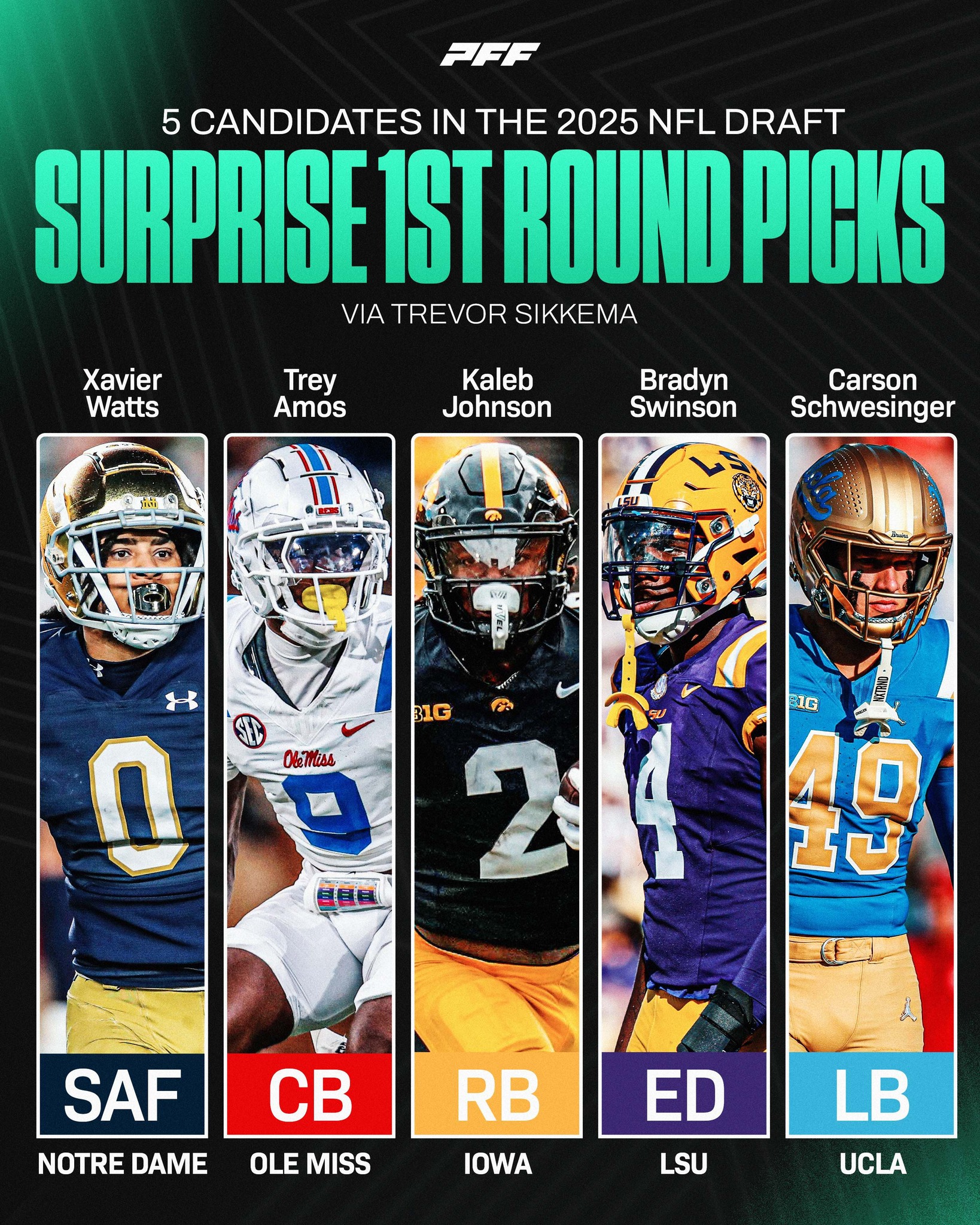 Fubo - What surprises do you think we'll see in the first round of the ...
