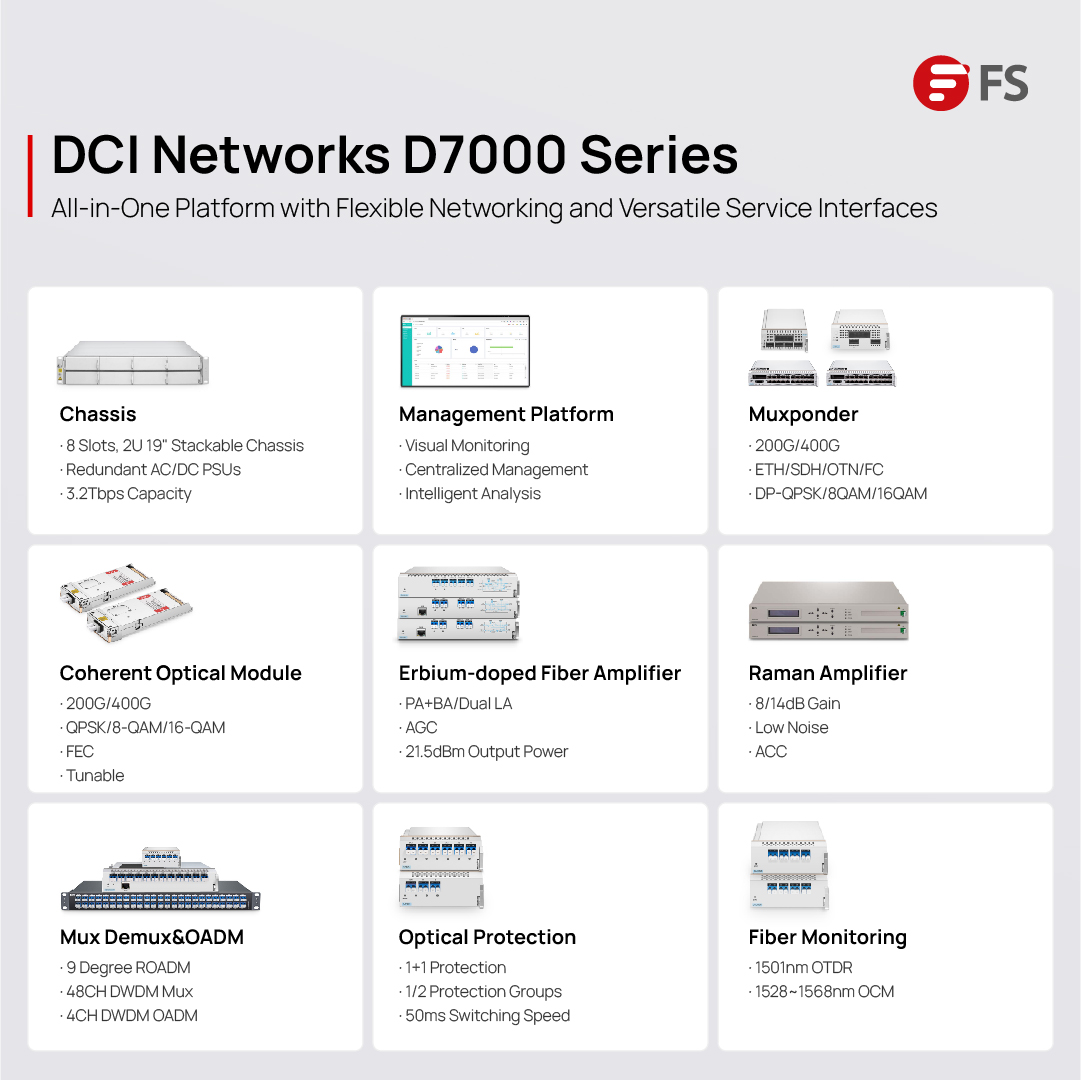 Introducing the D7000 Series – a... - FS.com Australia