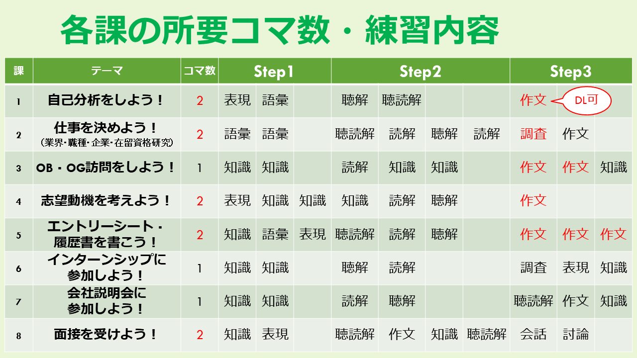 スリーエーネットワーク - 【教材紹介】 『解いて学ぼう 留学生の就職活動』紹介動画を公開。https://x.gd/LFNTm 著者の栗田 ...