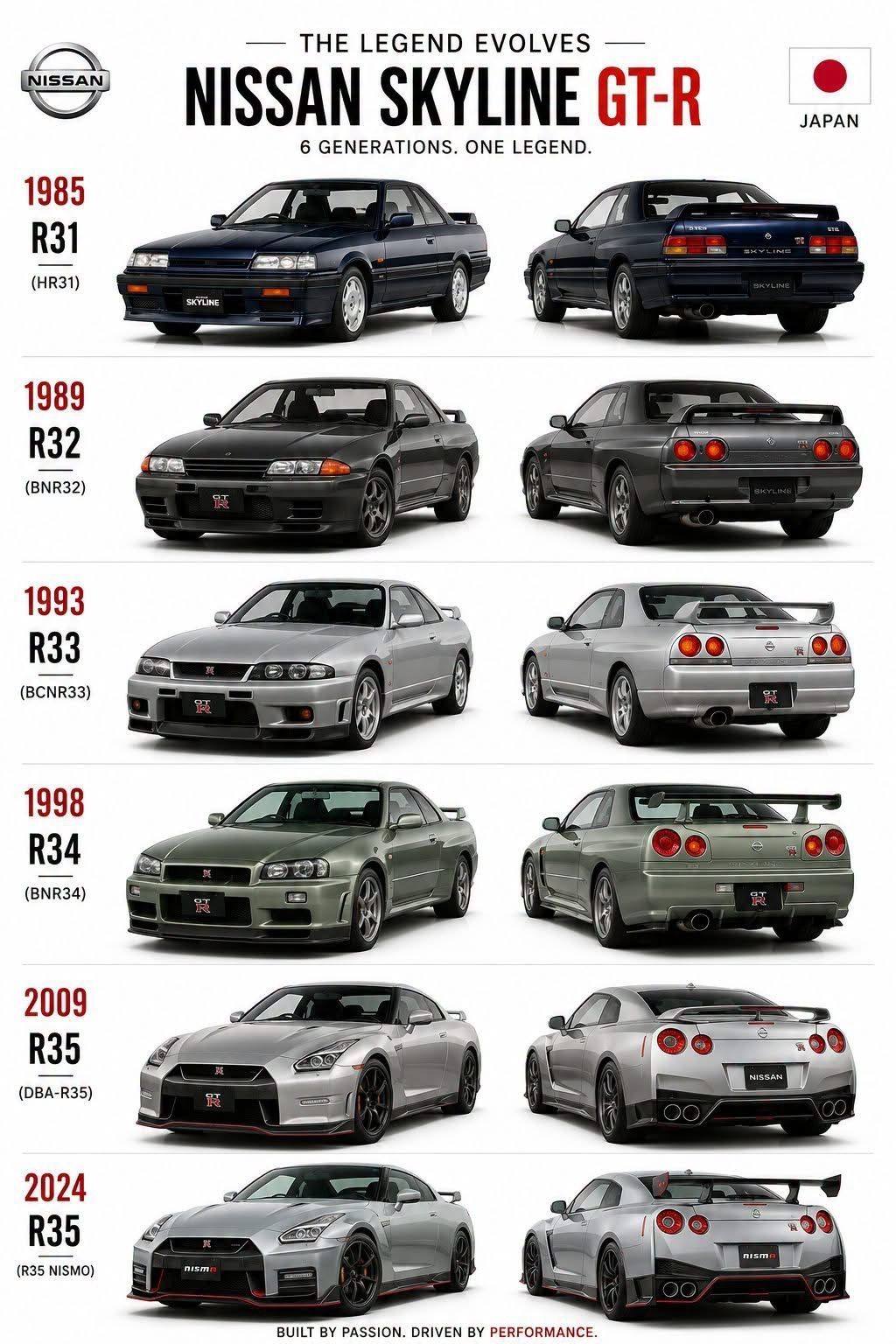 NISSAN skyline GT-R🥶