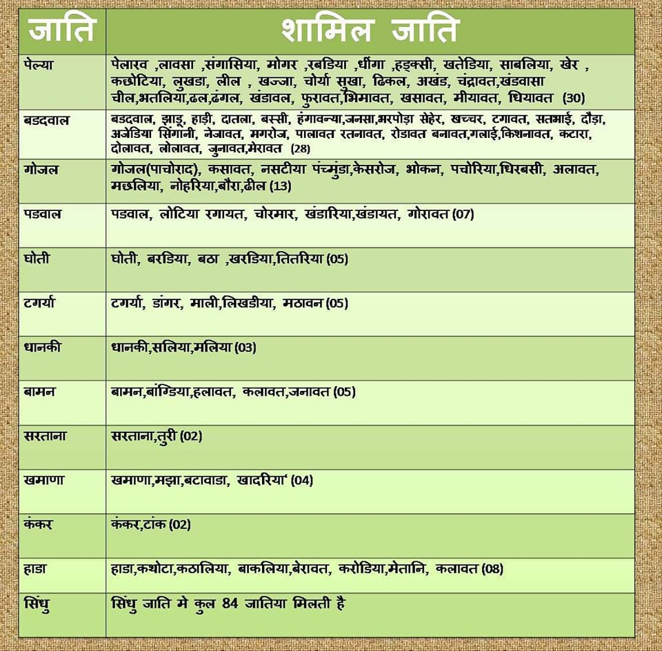 LABANA SAMAJ | Facebook