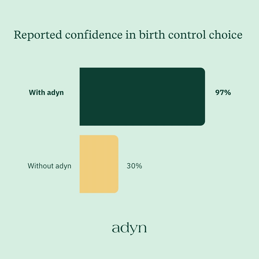 adyn