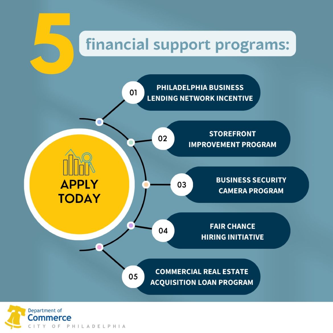 Philadelphia Department of Commerce - Did you know? 📣 Many resources ...