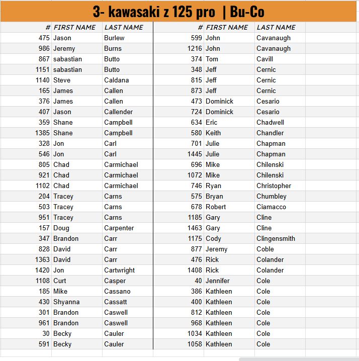 Here are the names and numbers for the 3- kawasaki z 125 pros