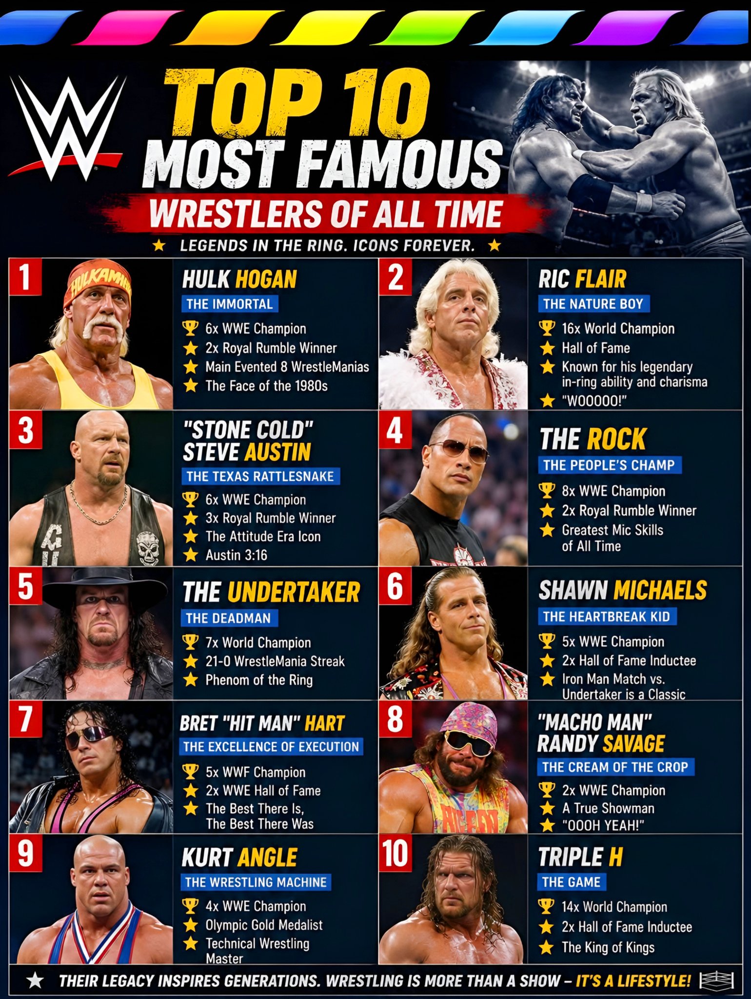 Top 10 Most Famous Wrestler of All-Time 1. Hulk Hogan 2. Ric Flair
