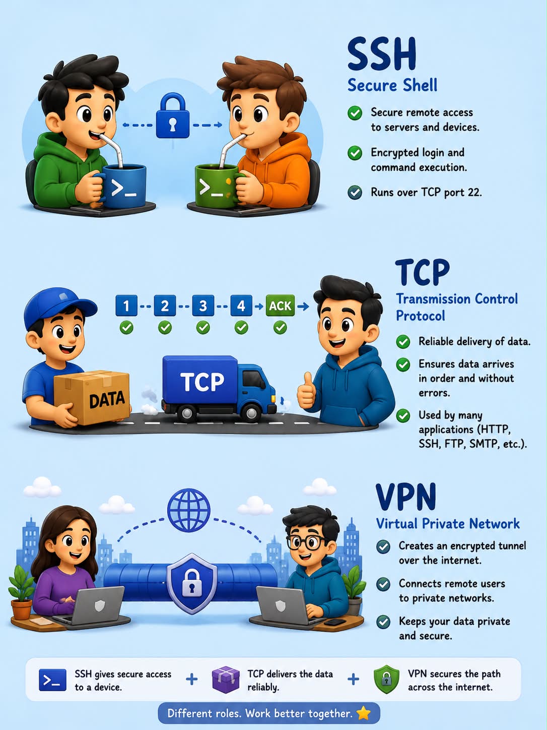 Ethernet Standards Comparison: 10 Mbps to 10 Gbps
