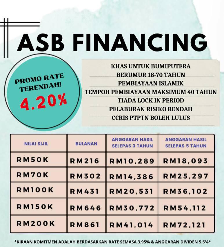 ASB Financing - Simpanan