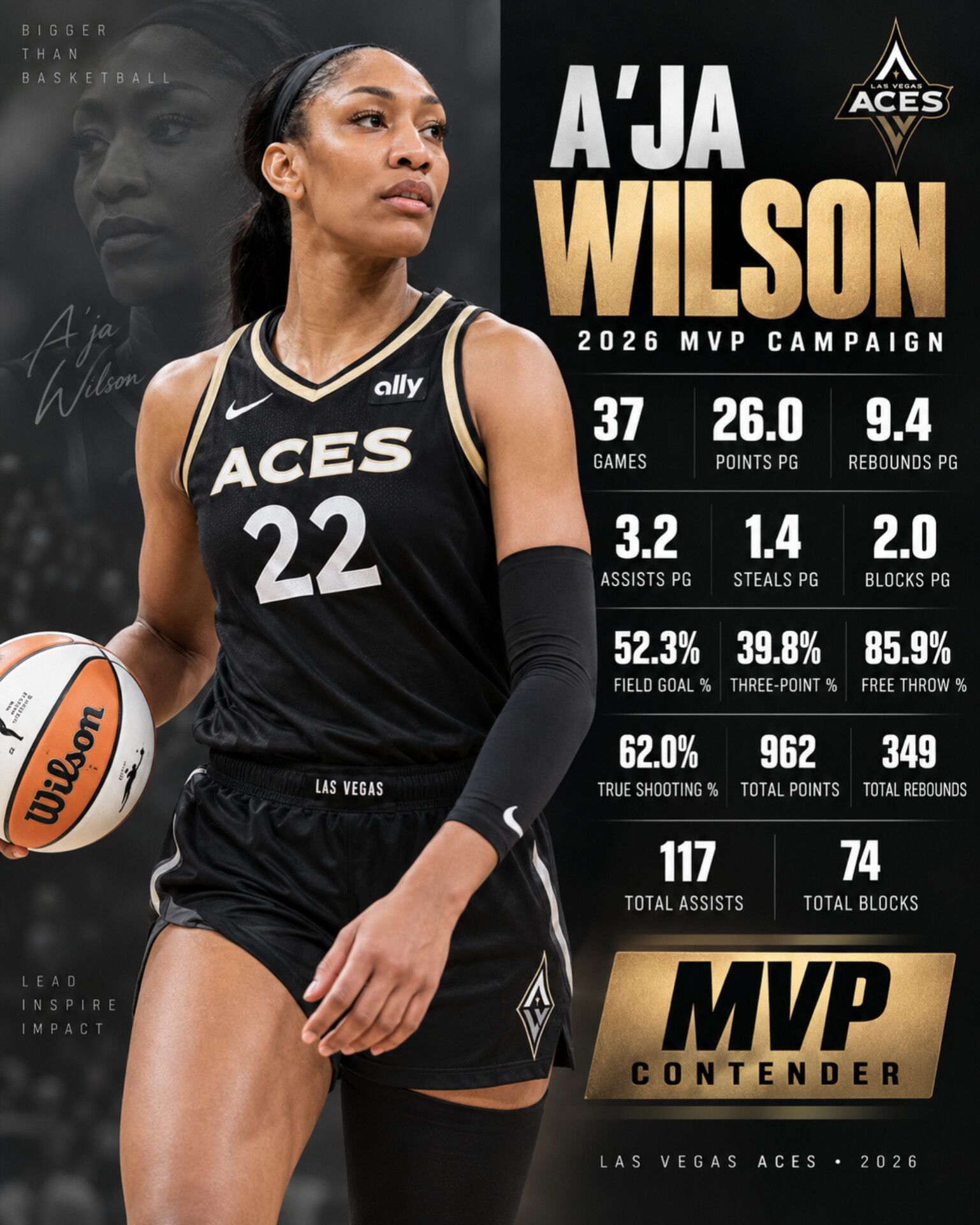 ADD IT TO THE A'CCOLADES ✓ With 2 blocks in the 1Q, A'ja Wilson
