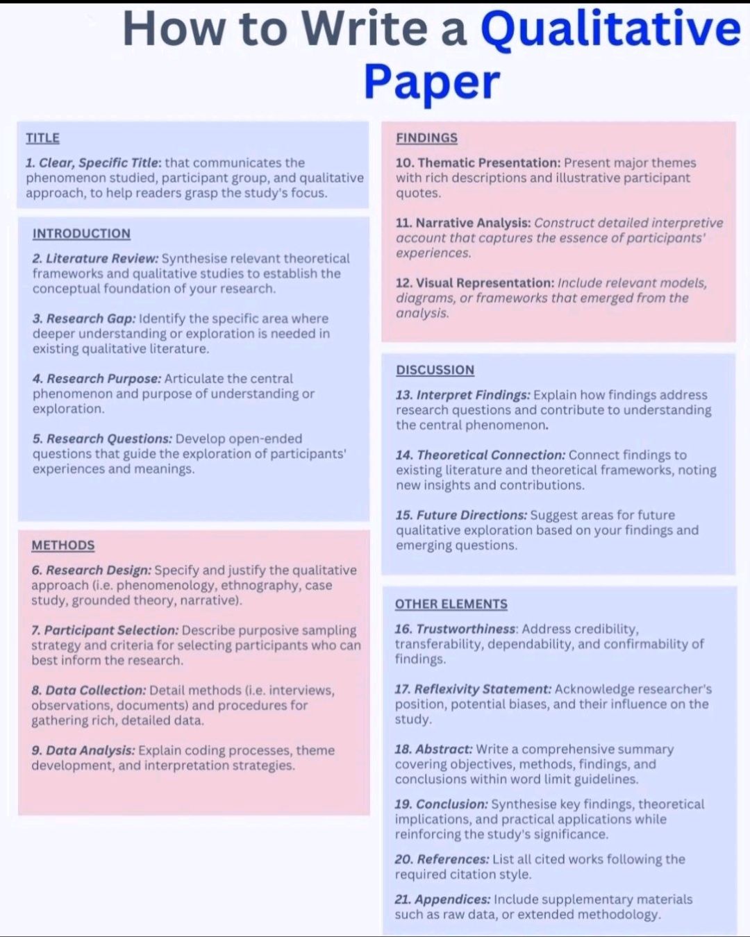 Statistics, - 👉How to write a Qualitative Paper!! #Academy #researchers ...