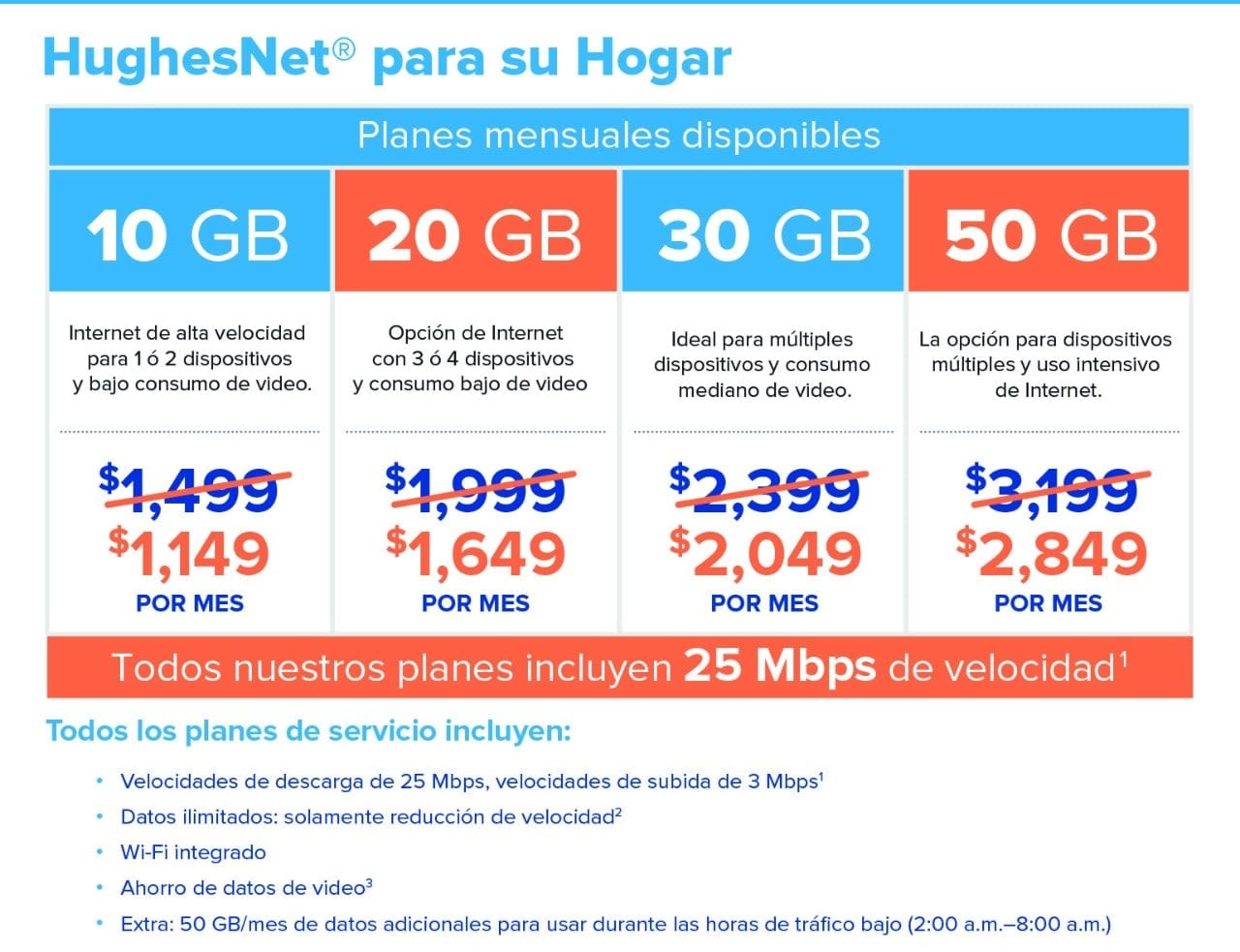 Huguesnet Tuxtla