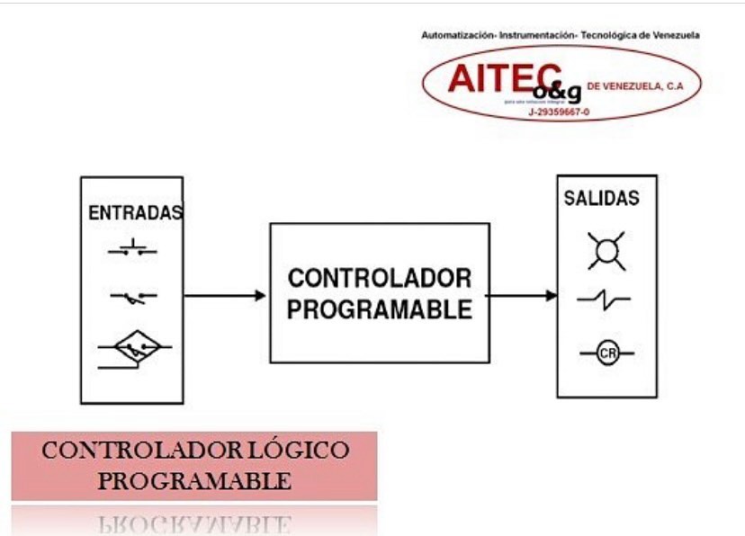 Aitec - ¿Que es un PLC?🧐 Un controlador lógico programable (o autómata ...