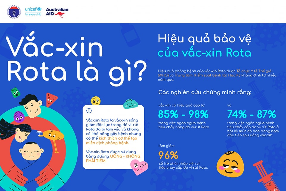 Bộ Y tế - 📢 BẢO VỆ TRẺ KHỎI BỆNH TIÊU CHẢY CẤP DO VI-RÚT...
