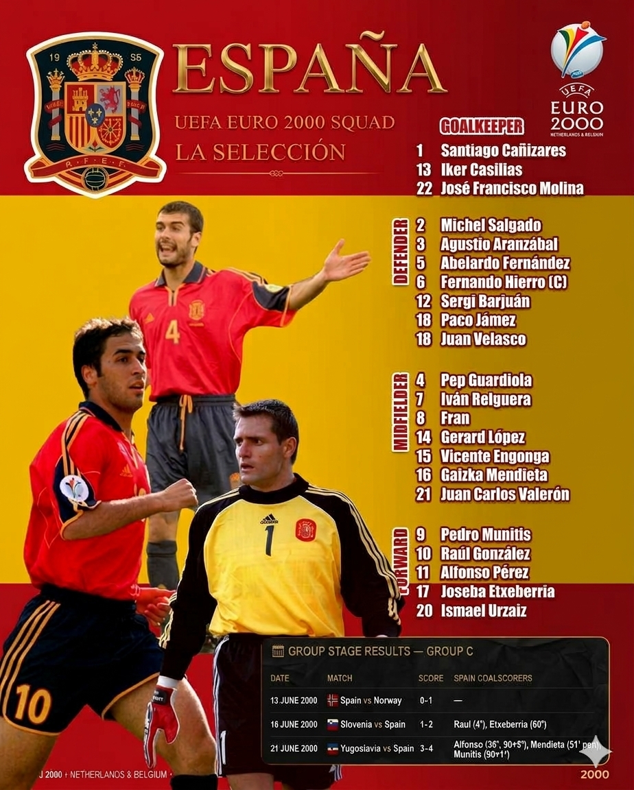 Euro 2000 Spain national team スペイン代表 UEFA Euro 2000 Spain squad and players