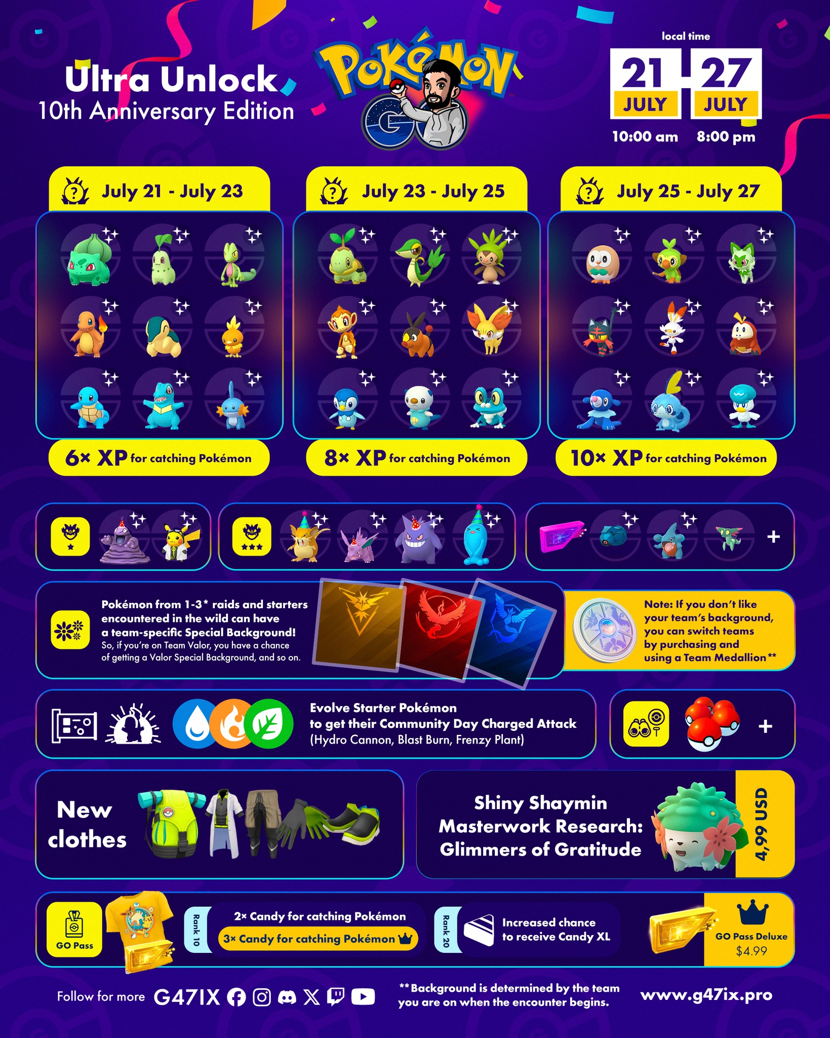 Pokemon Go Ultra Unlock 10th anniversary edition with huge xp gains