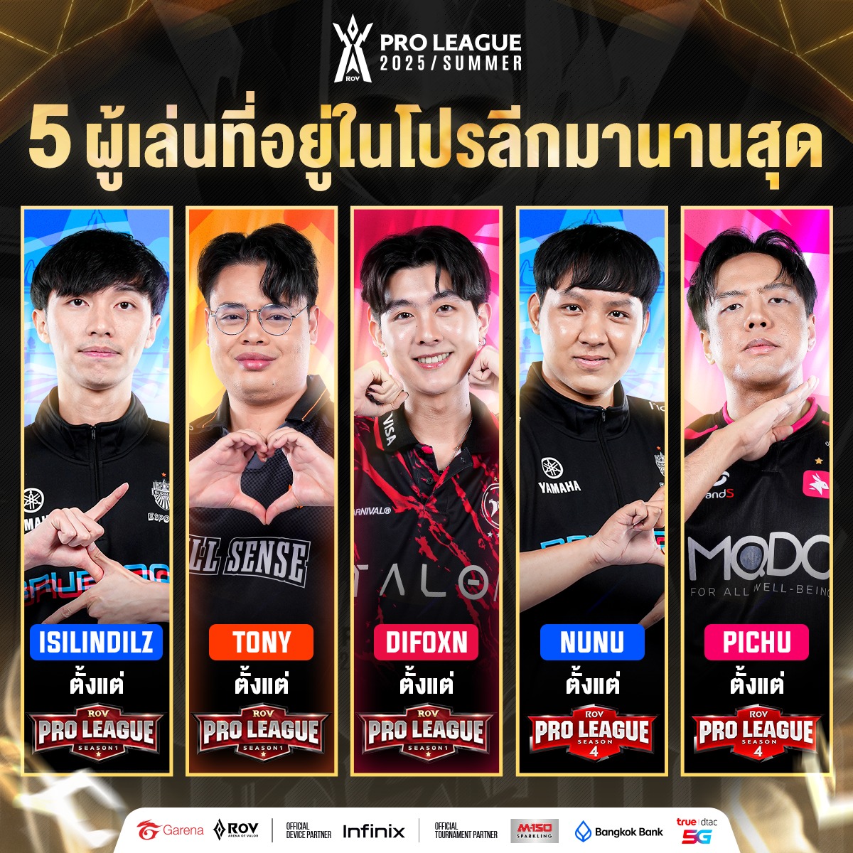 5 นักแข่งที่อยู่ในการแข่งขัน RoV... - Garena RoV Tournament | Facebook