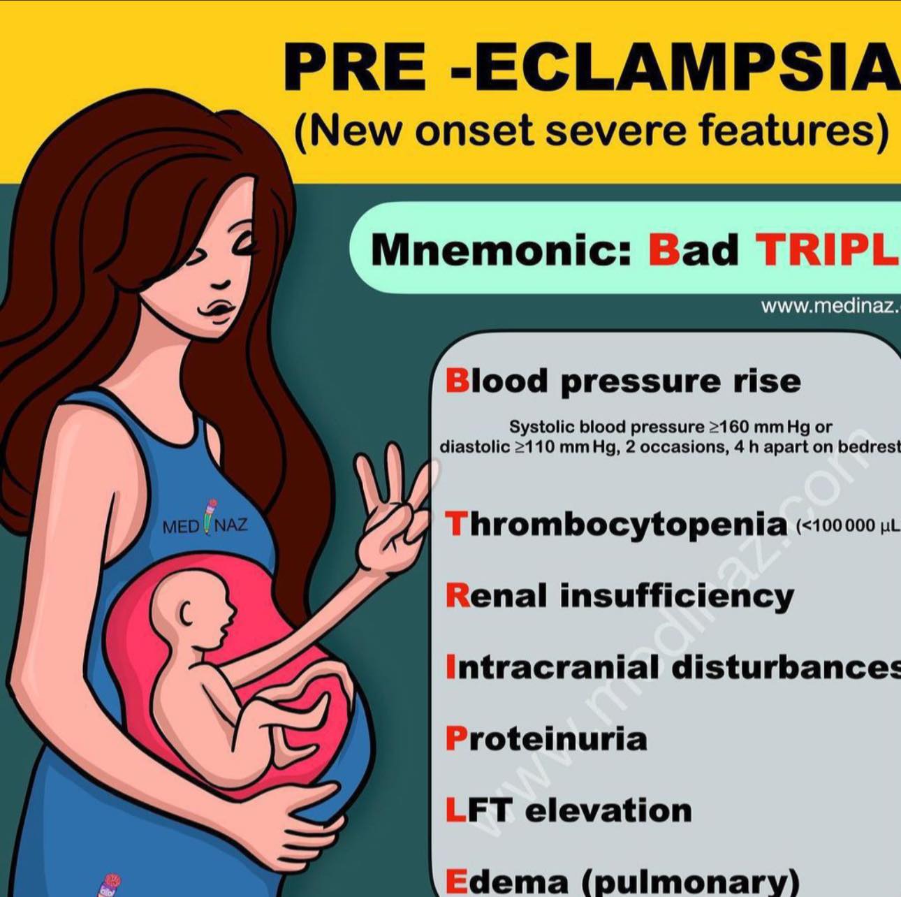 Medical Talks - Pre Eclampsia made easy | Facebook