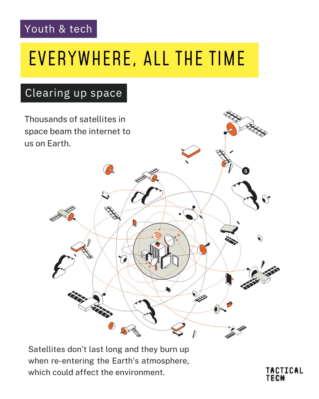Tactical - 🌌 Satellites beam us the internet from space—but what ...