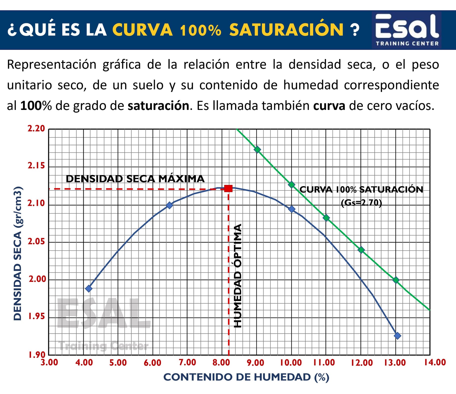 ESAL - ¡ Podrías 𝗱𝗲𝘁𝗲𝗰𝘁𝗮𝗿 𝗲𝗿𝗿𝗼𝗿𝗲𝘀 graficando la curva 100% saturación ...