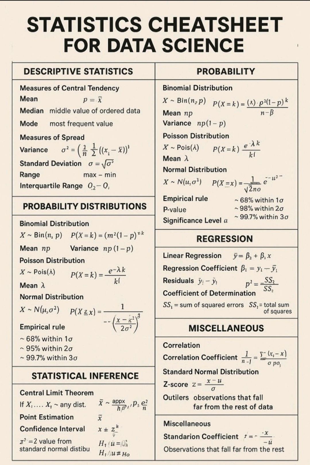 Statistics, - 👉Statistics cheatsheet for data science!! #Academy # ...