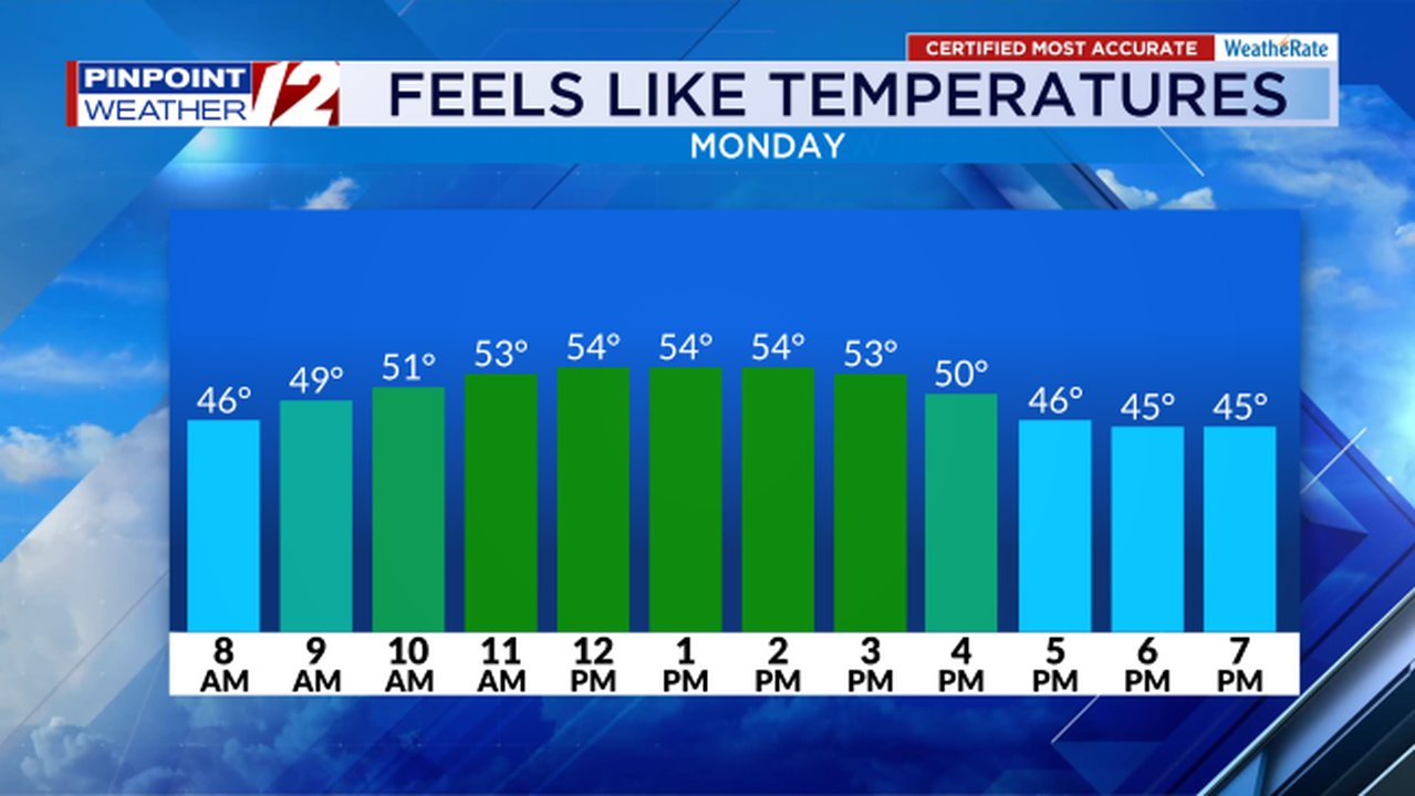 T.J. - Here are the feel like temperatures for tomorrow to plan your ...