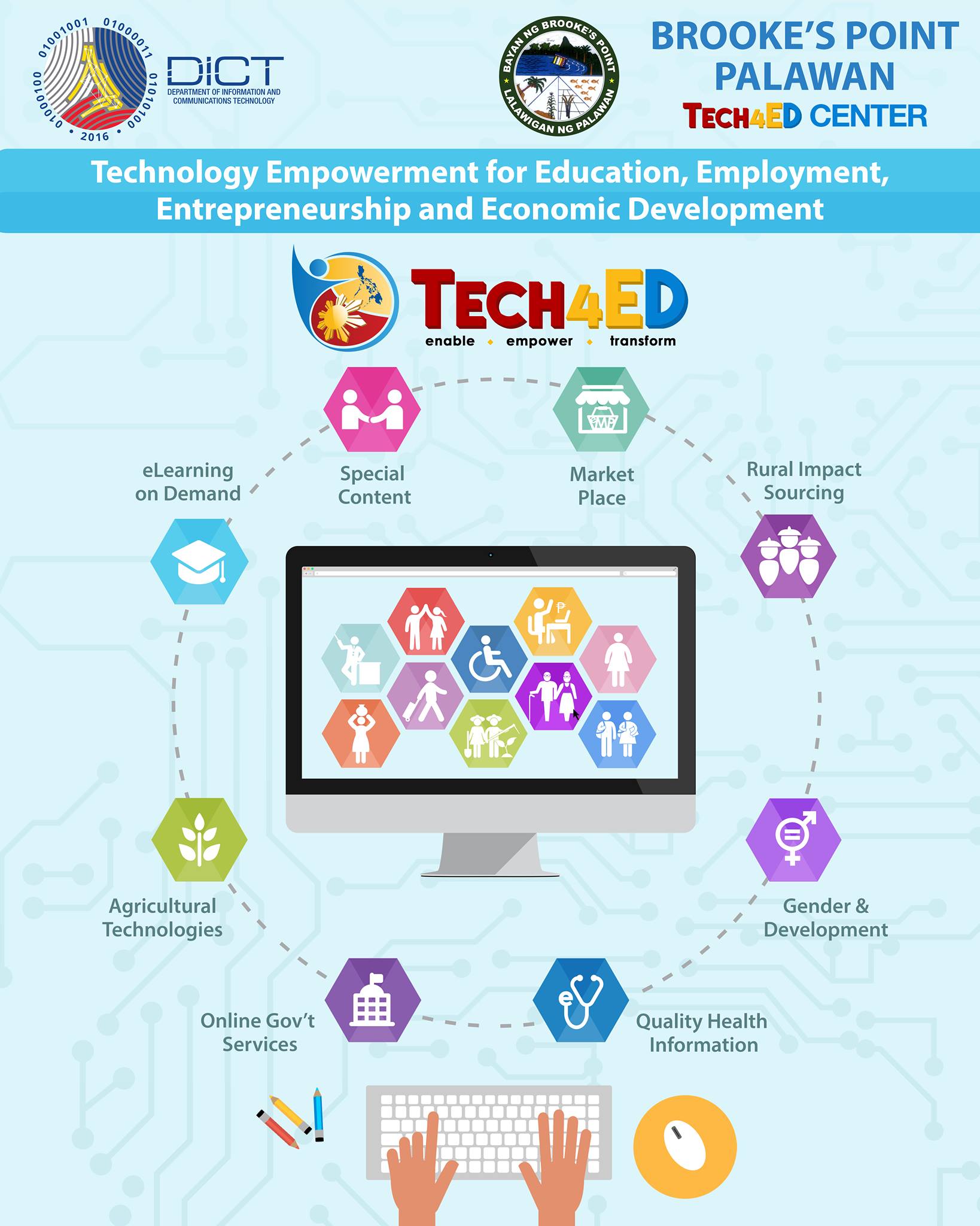 Brooke's Point Palawan Tech4ed Center | Brooke's Point