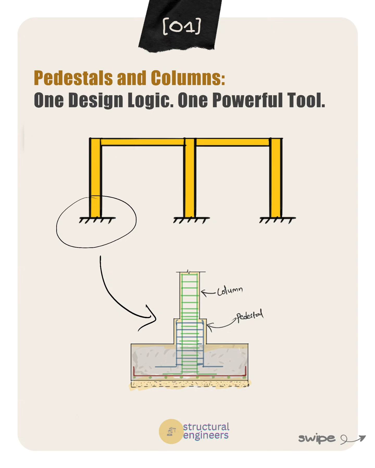 🤔 Ever thought pedestal & column... - Structural Engineers | Facebook